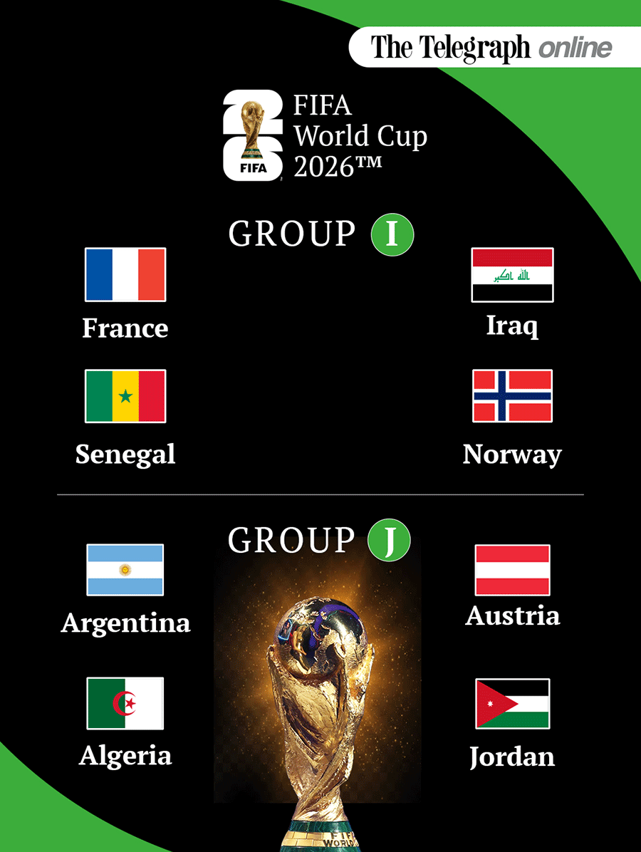 2026 FIFA World Cup group I and group J teams