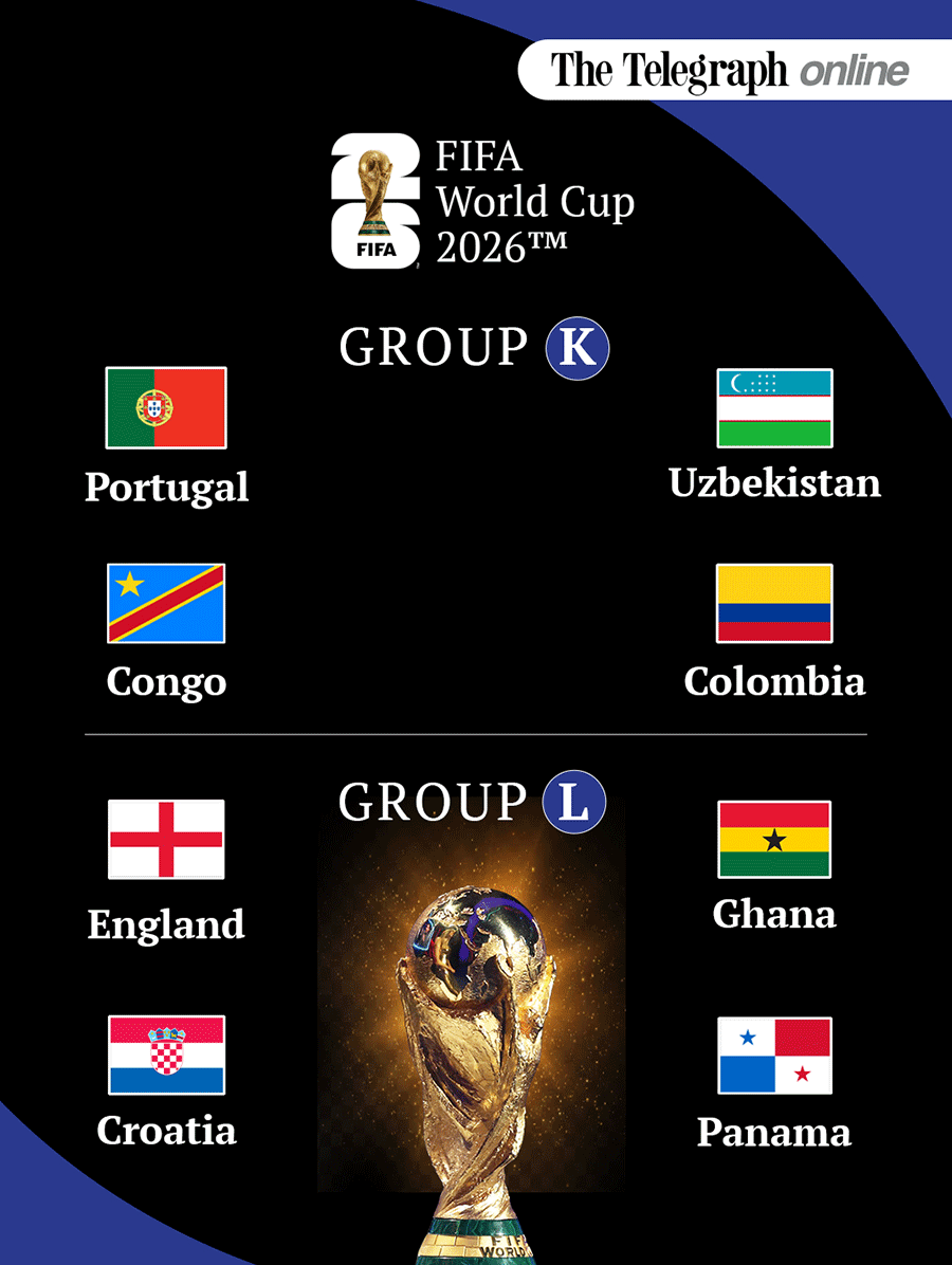 2026 FIFA World Cup group K and group L teams