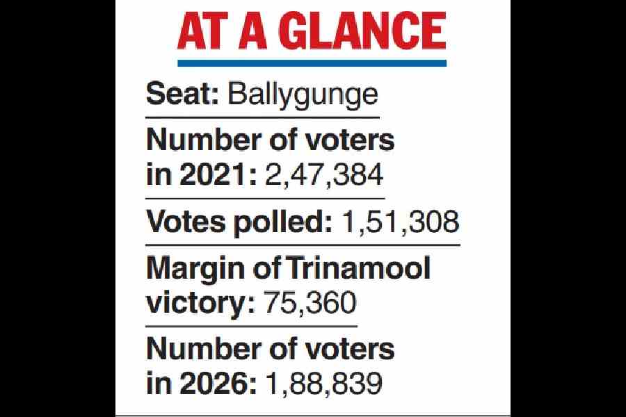 the congested Samsul Huda Road offer a study in contrast in the Ballygunge Assembly constituency