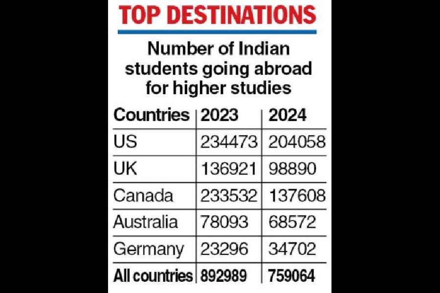 TCS cut foreign education remittances
