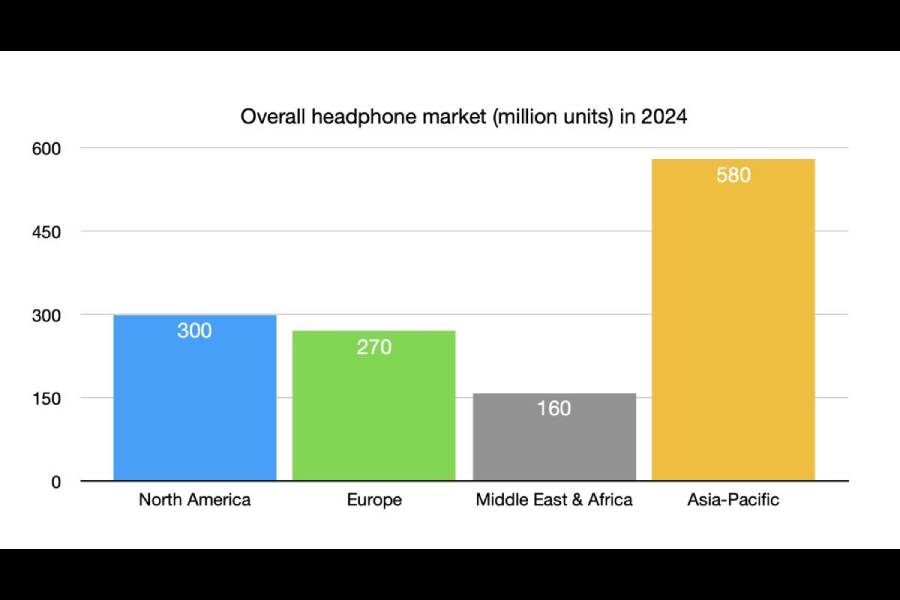 Data source: Market Reports World