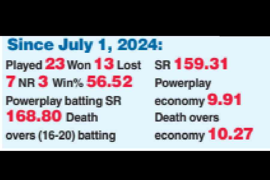 Stats: Mohandas Menon