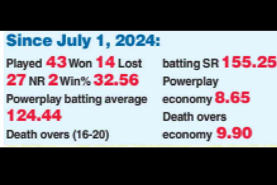 Stats: Mohandas Menon
