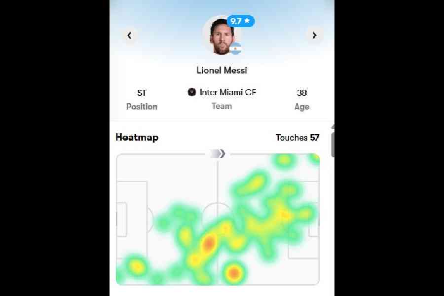 Messi's heatmap against Algeria