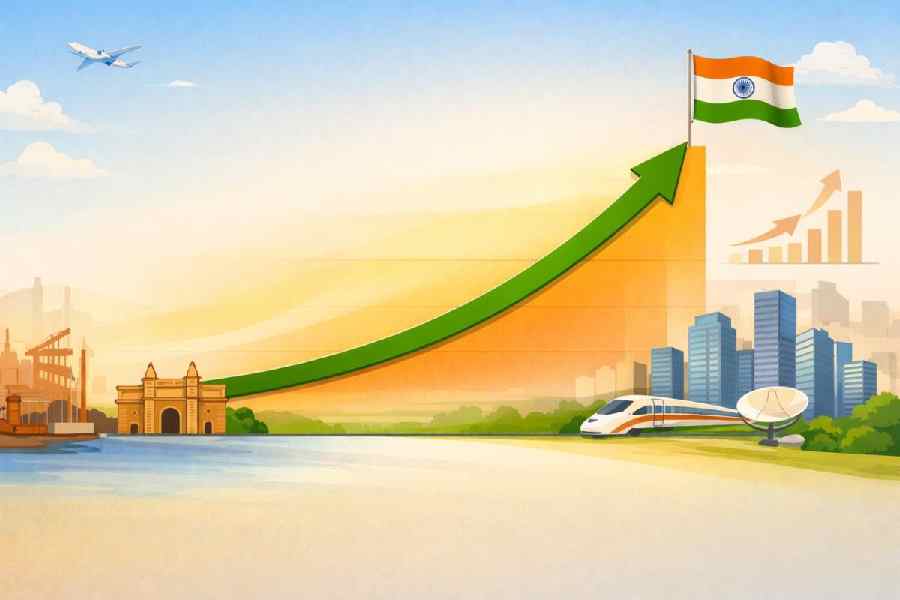 India's growth rate chart