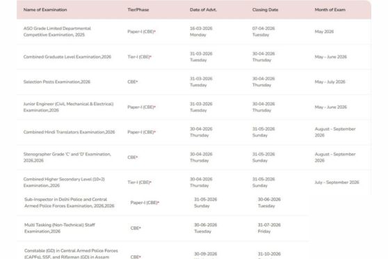 SSC updated calendar