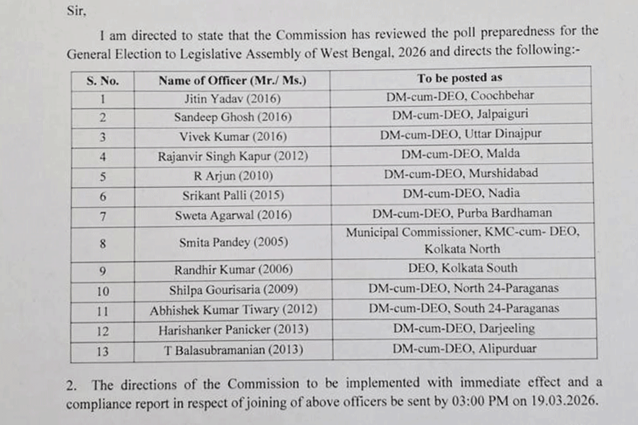 EC appoints new DMs and IPS officers