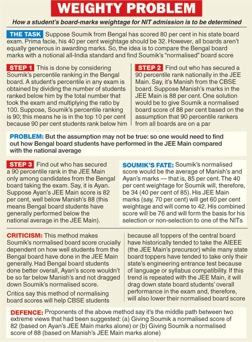 CBSE tilt tag on tech entrance test - nit formula accused of bias
