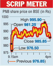 Pmb share price