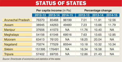 Assam, Manipur laggards - Telegraph India