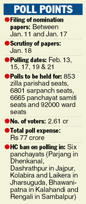 Odisha rural elections from Feb 13 - Telegraph India