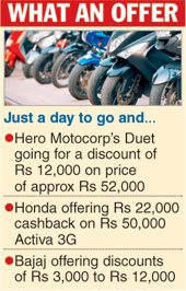 two wheeler discount