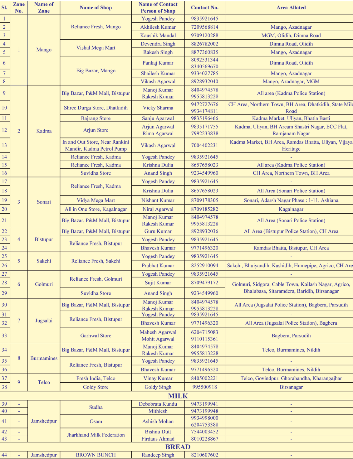 Numbers for home delivery of essentials released by the East Singhbhum district administration