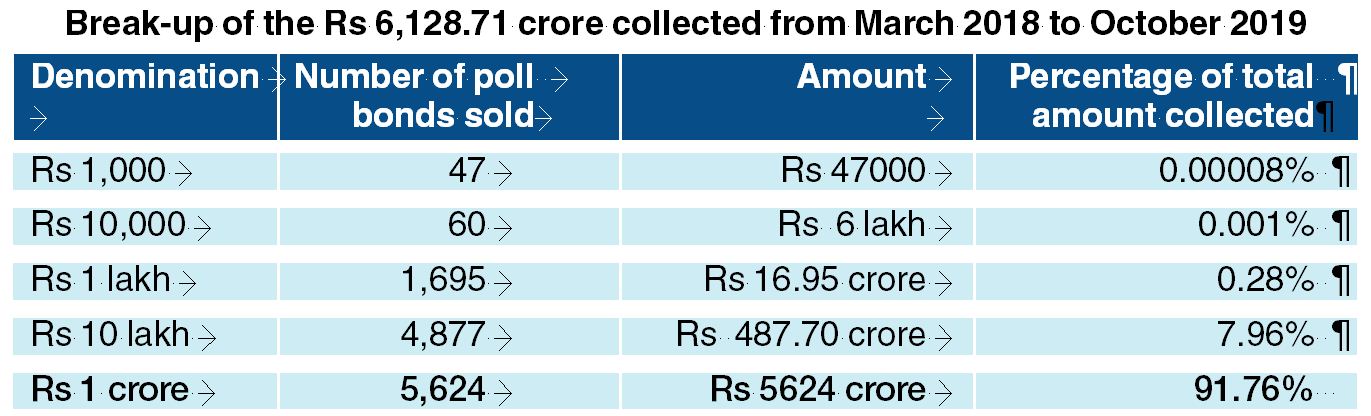 Narendra Modi Government | Figures Speak Louder Than Finance Ministry ...