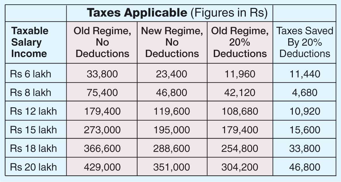 Look before you leap Tax deductions are key Telegraph India