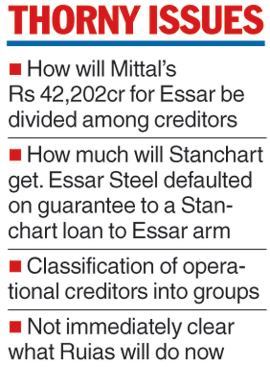 ArcelorMittal  Mittal starts Essar innings - Telegraph India