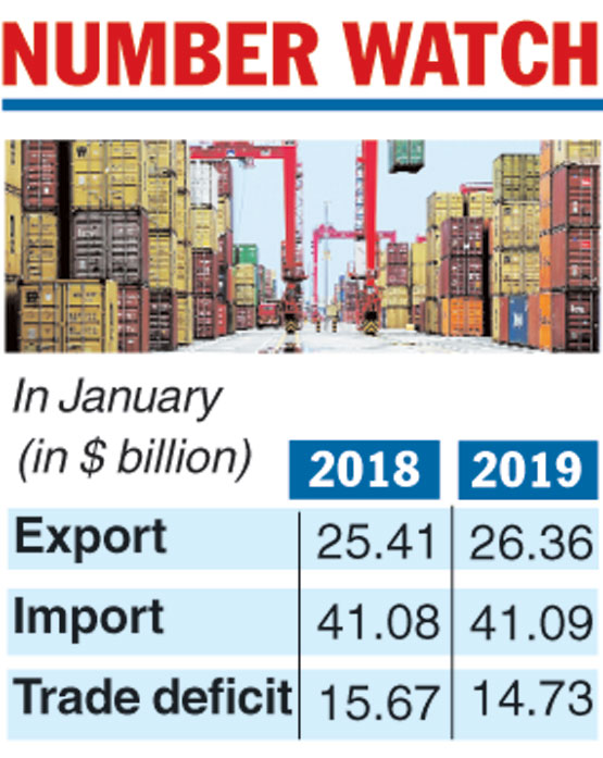 Import | Gold Import Weighs On Trade Deficit - Telegraph India