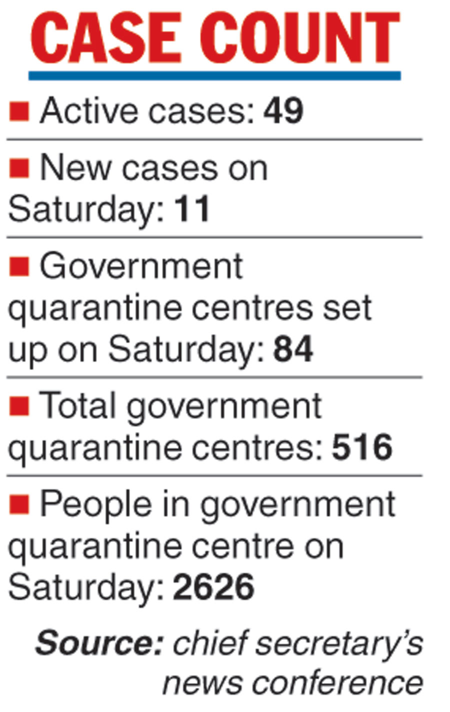 The Telegraph