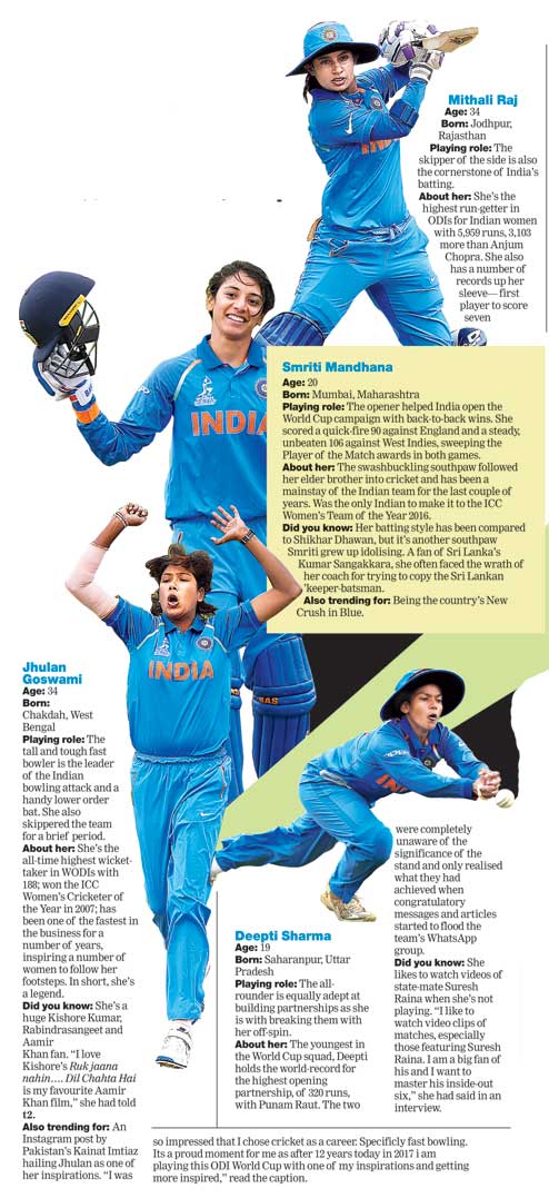 Women in BLUE - Telegraph India