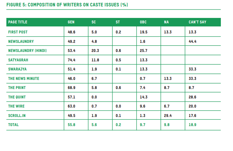 Digital media failed to buck the trend, barring a few.