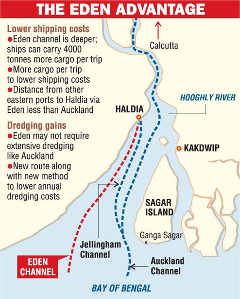 Haldia Port In India Map Twin Gains From New Haldia Route - Telegraph India