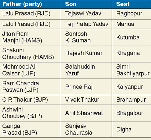 Son-rise in family fiefdom - Telegraph India