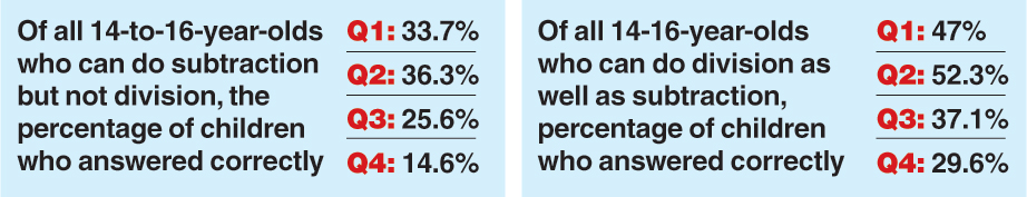 Source: Annual Status of Education Report (Rural) 2018