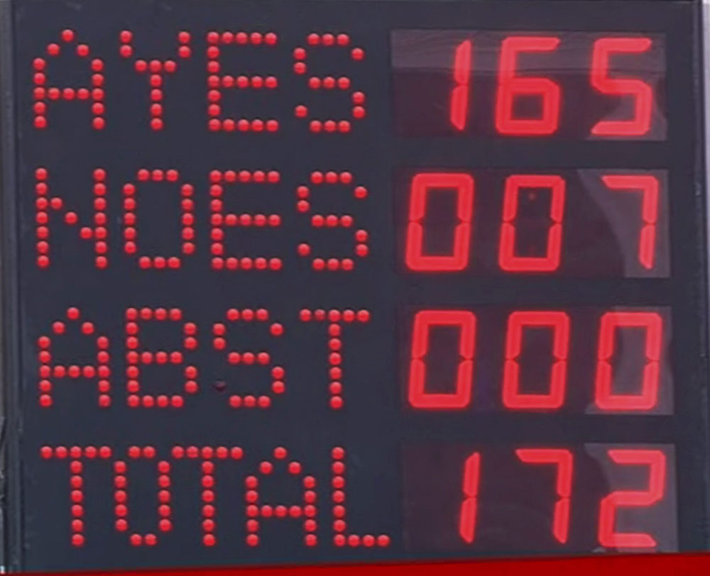 A screen displays the results of voting on the bill to provide 10 per cent reservation in jobs and educational institutions to economically backward section in the general category, in Rajya Sabha in New Delhi on Wednesday.