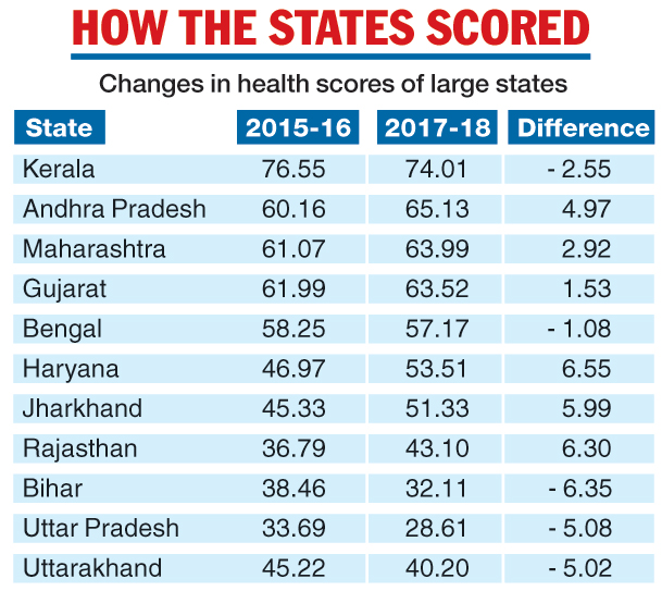 Niti Aayog 