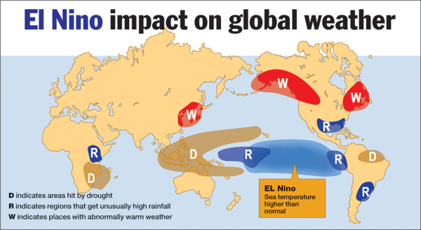 The El Nino row - Telegraph India