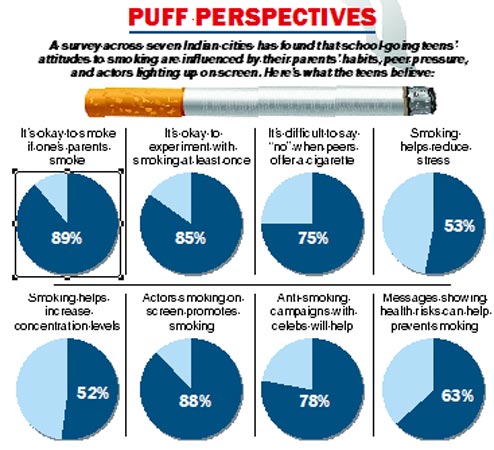 When you smoke, so may your kid - Telegraph India