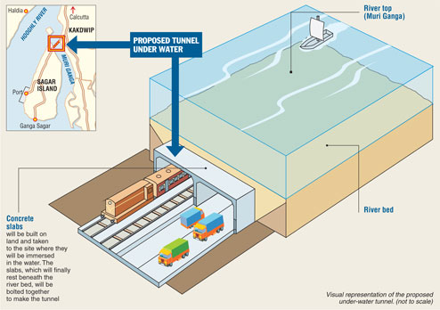 Chunnel at the end of port tunnel - Telegraph India