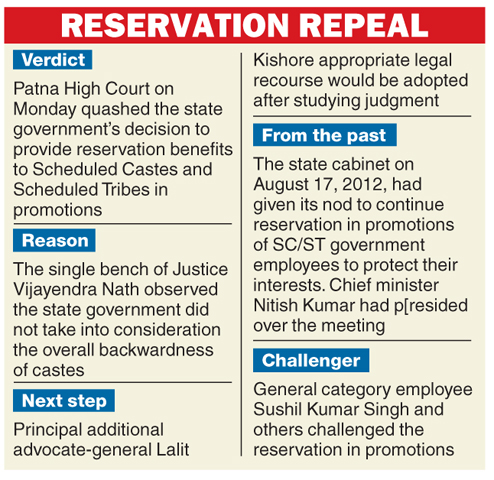 Supreme court decision on on sale sc st reservation in promotion