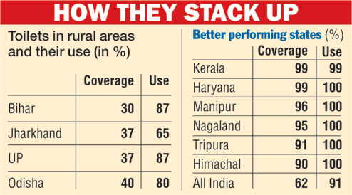 Poor Sanitation Glare On East - Telegraph India