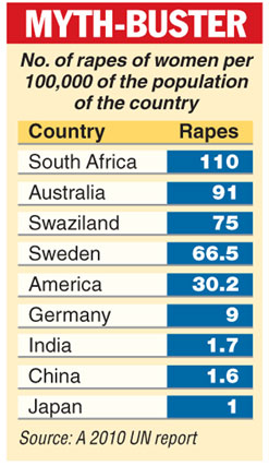 Rape rate (reported rapes per 100,000 inhabitants) : r/IndiaSpeaks
